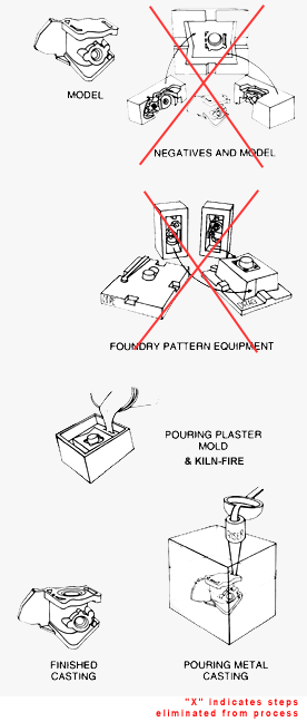 One-Shot casting process diagram